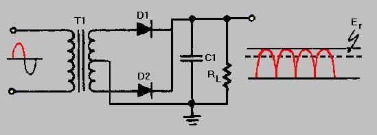 Filters | Analog and Digital Electronics - Electrical Engineering (EE)