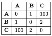 Previous Year Questions: Minimum Spanning Tree | Algorithms - Computer Science Engineering (CSE)