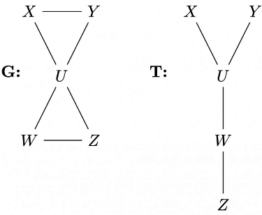 Previous Year Questions: Graph Traversal | Algorithms - Computer Science Engineering (CSE)