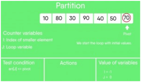 Quick Sort | Algorithms - Computer Science Engineering (CSE)