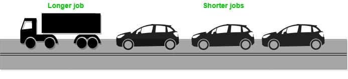 The Convey Effect, Visualized