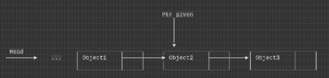Previous Year Question: Link List | Programming and Data Structures - Computer Science Engineering (CSE)