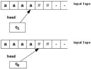 Designing of Turing Machines | Theory of Computation - Computer Science Engineering (CSE)