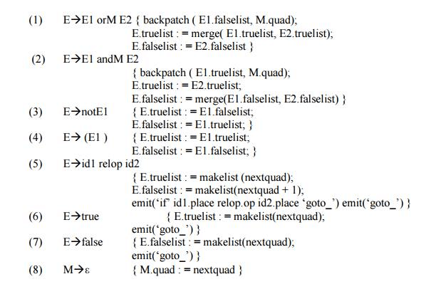 Backpatching - Intermediate Code Generation, Computer Science and IT ...