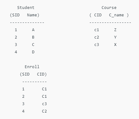 ER Diagram | Database Management System (DBMS) - Computer Science Engineering (CSE)