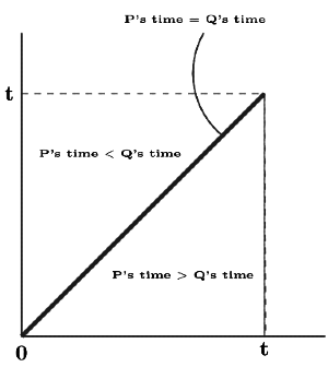 Previous Year Questions: Network Layer Protocol | Computer Networks - Computer Science Engineering (CSE)