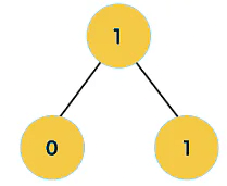 Dynamic Programming | Algorithms - Computer Science Engineering (CSE)