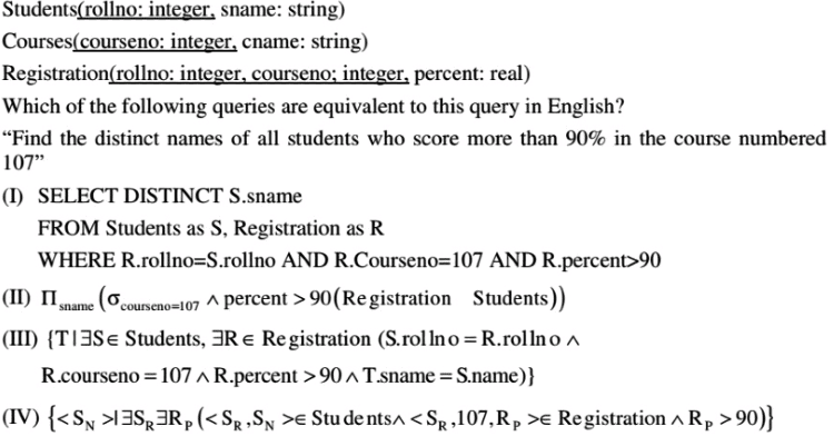 Previous Year Questions: SQL