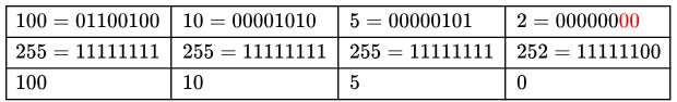 Previous Year Questions: Network Layer Protocol | Computer Networks - Computer Science Engineering (CSE)