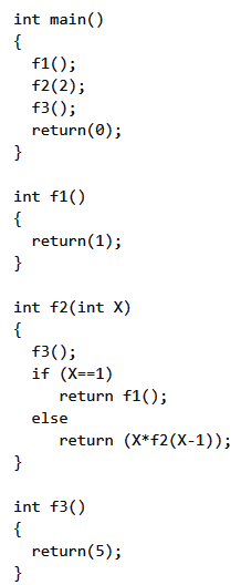 Previous Year Questions: Function | Programming and Data Structures - Computer Science Engineering (CSE)