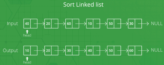 QuickSort on Singly Linked List