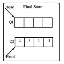 Previous Year Question: Queue | Programming and Data Structures - Computer Science Engineering (CSE)
