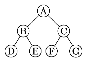 Previous Year Questions: Binary Tree | Programming and Data Structures - Computer Science Engineering (CSE)