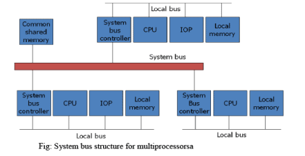 Interconnection Structures - Computer Science Engineering (CSE)