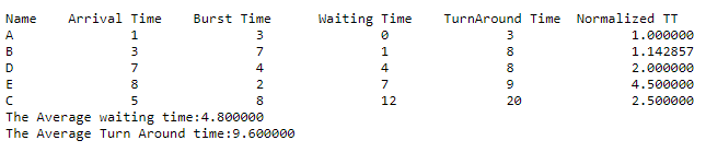 Highest Response Ratio Next (HRRN) Scheduling Algorithm | Operating System - Computer Science Engineering (CSE)