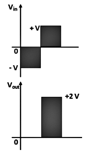 Short Notes: Clipping Clamping Circuit | Analog and Digital Electronics - Electrical Engineering (EE)