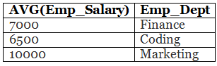 Having vs Where Clause in SQL | Database Management System (DBMS) - Computer Science Engineering (CSE)