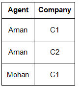 Introduction of 4th & 5th Normal Form | Database Management System (DBMS) - Computer Science Engineering (CSE)