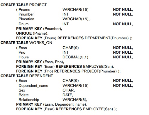 SQL Data Definition and Data Types - Computer Science Engineering (CSE)