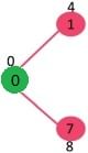 Minimum Spanning Tree | Algorithms - Computer Science Engineering (CSE)