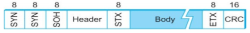 Data Communication - 2 | Computer Networks - Computer Science Engineering (CSE)