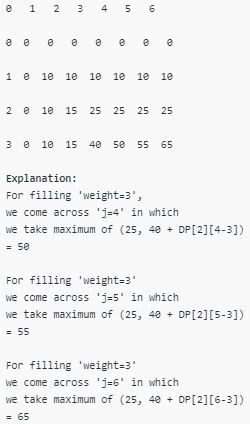 0-1 Knapsack Problem | Algorithms - Computer Science Engineering (CSE)