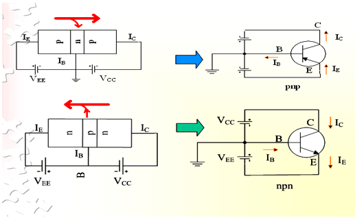 Bipolar Transistor Configurations | Analog and Digital Electronics - Electrical Engineering (EE)