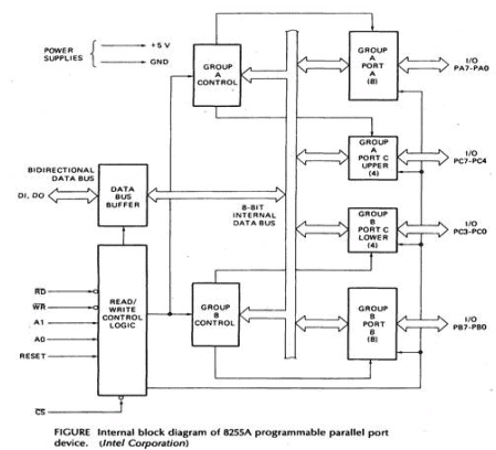 PIO 8255 - Microprocessors and Microcontrollers - Computer Science Engineering (CSE)