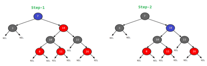 Red-Black Trees | Programming and Data Structures - Computer Science Engineering (CSE)
