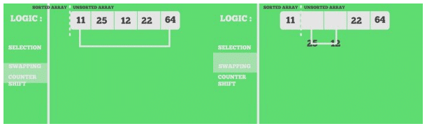 Sorting Algorithms- 1 | Algorithms - Computer Science Engineering (CSE)