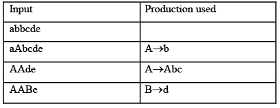 Introduction & Difference Between Top Down & Bottom Up Parsing | Compiler Design - Computer Science Engineering (CSE)
