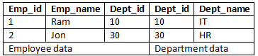 Types of Joins | Database Management System (DBMS) - Computer Science Engineering (CSE)