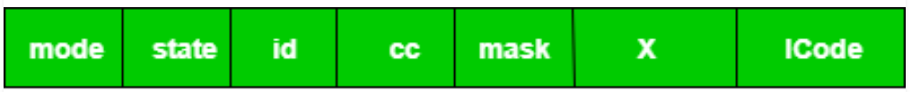 Simplified Instructional Computer (SIC) | Computer Architecture & Organisation (CAO) - Computer Science Engineering (CSE)