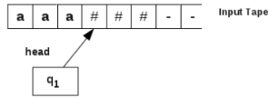 Designing of Turing Machines | Theory of Computation - Computer Science Engineering (CSE)