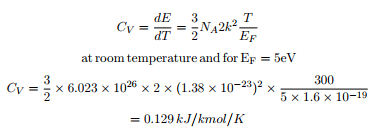 Expression for Electrical Conductivity based on Quantum - Civil Engineering (CE)