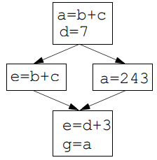Reaching Definition Analysis | Compiler Design - Computer Science Engineering (CSE)