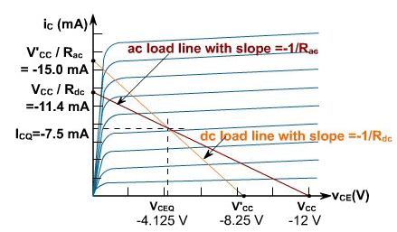 Design of Amplifier: Examples - Electrical Engineering (EE)