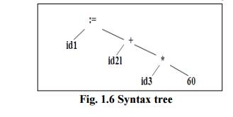 The Phases of a Compiler - Lexical Analysis, Computer Science and IT Engineering - Computer Science Engineering (CSE)
