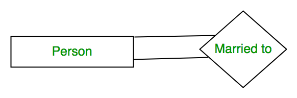 Entity, Sets & Keys | Database Management System (DBMS) - Computer Science Engineering (CSE)