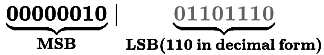 Previous Year Questions: Array and Pointer | Programming and Data Structures - Computer Science Engineering (CSE)