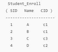 ER Diagram | Database Management System (DBMS) - Computer Science Engineering (CSE)