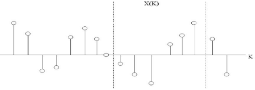 Classification of Systems - Digital Signal Processing, Engineering - Computer Science Engineering (CSE)