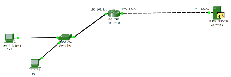 DHCP Relay Agent 