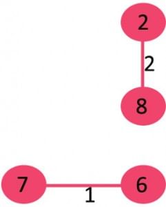 Minimum Spanning Tree | Algorithms - Computer Science Engineering (CSE)