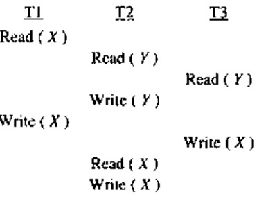 Previous Year Questions: Transaction | Database Management System (DBMS) - Computer Science Engineering (CSE)
