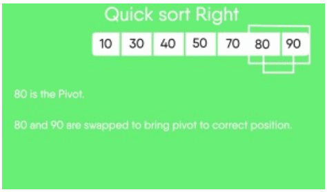 Quick Sort | Algorithms - Computer Science Engineering (CSE)