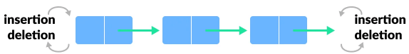Deque Representation