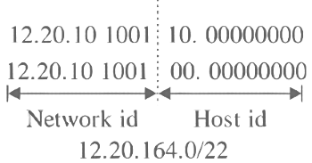 Previous Year Questions: Network Layer Protocol | Computer Networks - Computer Science Engineering (CSE)