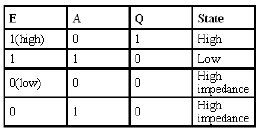 Introduction to 8085 Microprocessor