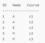 Normal Forms in DBMS